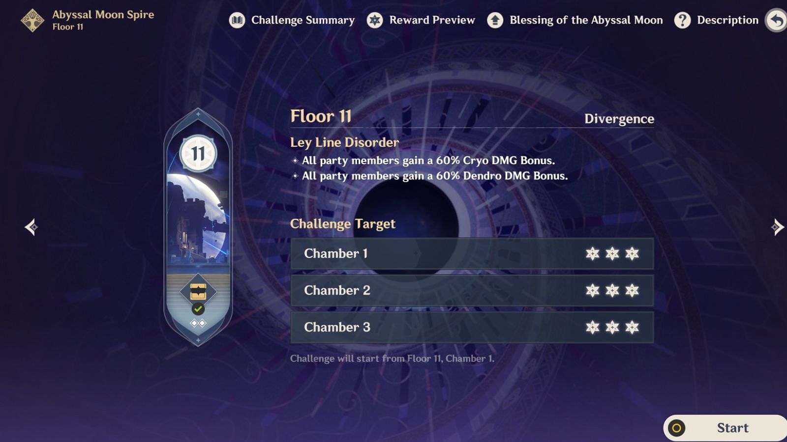 Ley Line Disorder for Spiral Abyss 5.6 Floor 11 (Image via HoYoverse)